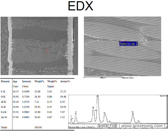 ACF(Conductive Anodic Filament，導(dǎo)墊性細(xì)絲物，陽極性玻璃纖維絲漏電現(xiàn)象)。用EDX打出來Au(金)的元素介于通孔與盲孔之間第二個位置。