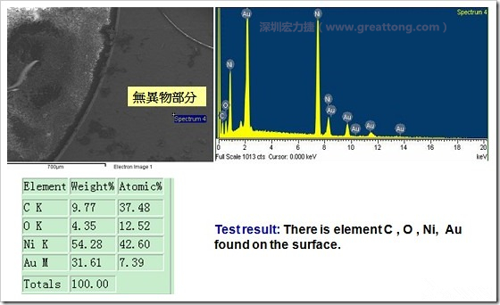 無(wú)異物污染的EDX分析結(jié)果。有C(碳)、O(氧)、Ni(鎳)、Au(金)，少了氯(Cl)的成份
