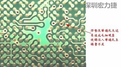 這是導(dǎo)通孔(via)擺在焊墊旁(solder pad)的不良設(shè)計(jì)，這種設(shè)計(jì)焊錫非常容易流進(jìn)通孔而造成錫量不足的空焊現(xiàn)象