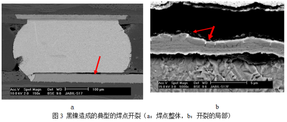 當(dāng)這種焊墊進(jìn)行高溫焊接時，作為可焊性保護(hù)層的金會迅速溶解到錫膏中去，而已經(jīng)被腐蝕氧化的鎳則無法與熔融的錫形成共化物(IMC)，導(dǎo)致焊點(diǎn)可靠性嚴(yán)重下降，只要稍微受外力影響即發(fā)生開裂-深圳宏力捷