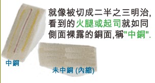 當(dāng)SMD超出成型線外，若依原稿制作，即會在最后CNC成型時造成橫切銅面之情形，而側(cè)邊有裸銅之現(xiàn)象。-深圳宏力捷