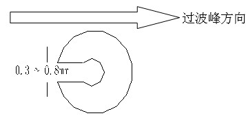 單面板若有手焊元件,要開走錫槽，方向與過錫方向相反，寬度視孔的大小為0.3MM到1.0MM；
