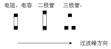 貼片元件(尤其是厚度較高的貼片元件)長(zhǎng)軸放置方向應(yīng)該盡可能垂直于波峰焊前進(jìn)方向，以盡量避免產(chǎn)生陰影區(qū)。