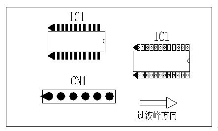多芯插座、連接線組、腳間距密集的雙排腳手工插件IC，其長(zhǎng)邊方向必須與過(guò)波峰方向平行，并且在前后最旁邊的腳上增加假焊盤(pán)或加大原焊盤(pán)的面積，以吸收拖尾焊錫解決連焊問(wèn)題。