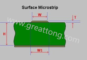 先選擇模版，由于是兩個信號加平面，我們只要計算一個信號加平面就可以了