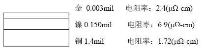 隨著信號(hào)的頻率越來(lái)越高，因趨膚效應(yīng)造成信號(hào)在多鍍層中傳輸?shù)那闆r對(duì)信號(hào)質(zhì)量的影響越明顯：