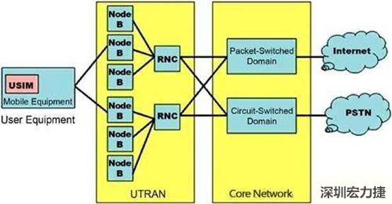 多層電路板的疊層圖，圖中展示了FR4材料和Rogers 4350以及核心層厚度