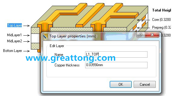 深圳宏力捷剛做PCB設(shè)計(jì)的最初幾年，到這一步深圳宏力捷就不理他了，其實(shí)到這里有一個(gè)很關(guān)鍵的技巧，這些層的名字是可以自己設(shè)定的，沒(méi)必要用軟件默認(rèn)的名字