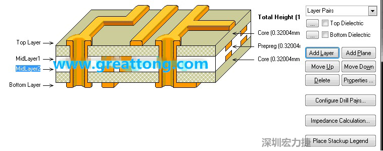 因?yàn)槲覀円O(shè)計(jì)的是一款4層板，所以我們還要增加兩層線路層才是一個(gè)4層板，參考下圖，我們可以點(diǎn)擊右邊的Add Layer 來(lái)增加兩層線路層
