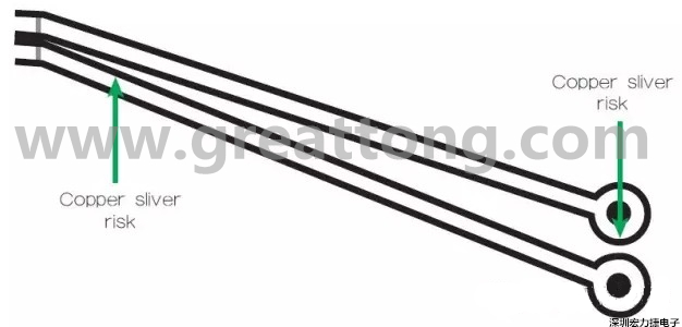 一個(gè)非常狹窄的裂片風(fēng)險(xiǎn)區(qū)域，例如圖中這個(gè)原始設(shè)計(jì)檔內(nèi)的案例，在制造時(shí)可能不受控制地剝離，導(dǎo)致短路和良率問題。 