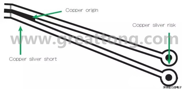 圖3 在這個(gè)案例中，化學(xué)蝕刻會(huì)改變狹窄裂片填充的形狀/尺寸；裂片剝離時(shí)會(huì)產(chǎn)生意料不到的碎屑或漂浮物。