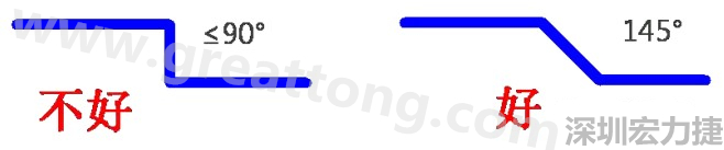 相鄰之間不應(yīng)有過(guò)長(zhǎng)的平行線(當(dāng)然同一電流回路平行走線是可以的)，上下層走線盡量采用交叉用垂直方式，走線不要突然拐角（即：≤90°），直角、銳角在高頻電路中會(huì)影響電氣性能