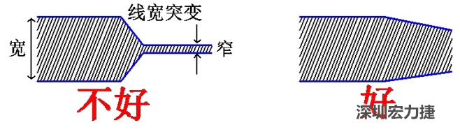 電源線、地線的布線盡量加粗縮短，以減小環(huán)路電阻，轉(zhuǎn)角要圓滑，線寬不要突變
