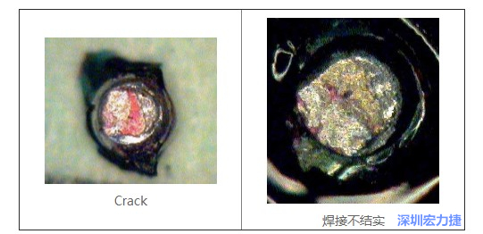  紅墨水試驗(yàn)主要用來(lái)判斷這些PCBA加工問(wèn)題：Crack、焊接不結(jié)實(shí)