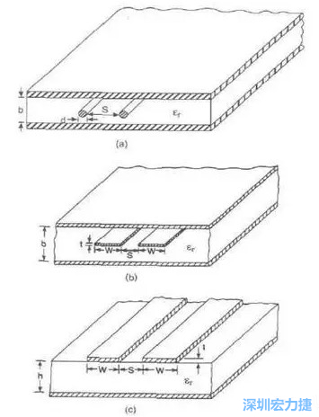 差分對線模型b:帶狀線   c: 微帶線而信號路徑和返回路徑所在的傳輸線不可能是理想的導(dǎo)體，因此它們都有有限的電阻，電阻的大小由傳輸線的長度和橫截面積決定。