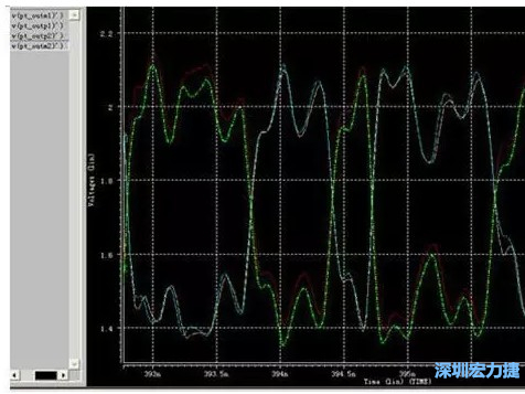 差分對IN，OUT的HSPICE仿真圖 通過差分對IN，OUT的HSPICE仿真