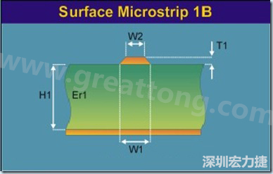 微帶線是一根帶狀導(dǎo)線，指只有一邊存在參考平面的傳輸線，頂部和側(cè)邊都曝置于空氣中（也可上敷涂覆層），位于絕緣常數(shù) Er 線路板的表面之上，以電源或接地層為參考。