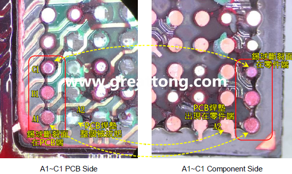 看左邊PCB端的圖，可以看到A1、B1錫球的直徑似乎與C1不一樣，C1感覺比較小，這是因?yàn)锳1、B1錫球的斷裂面出現(xiàn)在PCB端，所以看到是PCB上焊墊/焊盤的直徑，而C1錫球的斷裂面則在零件端，所以其直徑比較小，一般來說同一顆BGA錫球，PCB上的焊墊會比零件上的焊墊來得大，其實(shí)如果仔細(xì)看PCB端C1的錫球，應(yīng)該還是看得出來斷裂面下方還是有模糊的球體形狀，其大小應(yīng)該等同于A1及B1，其此可以更加確定C1的斷裂面在零件端，因?yàn)殄a球整個(gè)黏在PCB焊墊上。