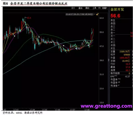 銅箔：Q2營(yíng)收、毛利率環(huán)比下滑，7月環(huán)比出現(xiàn)回升。