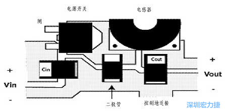升壓(降壓)變換器電源部份的布局示例，確?？s短電流路徑的長(zhǎng)度