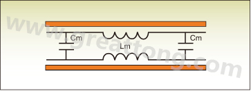 圖1：PCB上兩根走線之間的互阻抗。