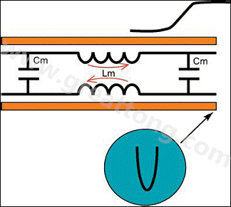 圖5：前向串?dāng)_。