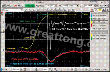 圖8：前向串?dāng)_的后濾。