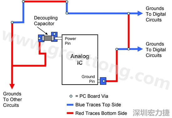 圖2. 使用PCB設(shè)計(jì)軟體得到的電路布局。