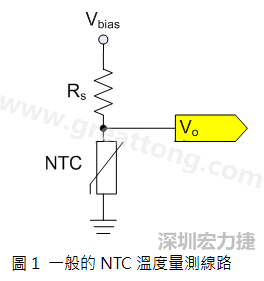 圖1是常見的應用線路，由一個串聯(lián)電阻Rs和NTC組成的分壓PCB設計電路。透過類比轉數(shù)位轉換器（analog to digital converter以下簡稱ADC）量測分壓Vo可以得知該NTC所處的溫度。