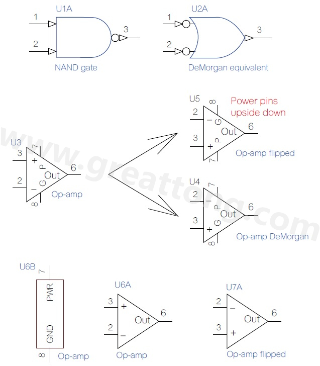 圖 3 OrCAD 9在 1995年起采用反及閘 (NAND gate)的德摩根等效視圖。