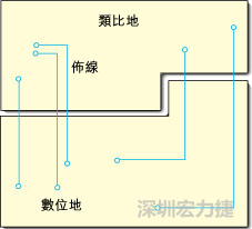  圖1：信號線跨越分割地之間的間隙。電流的返回路徑是什么？