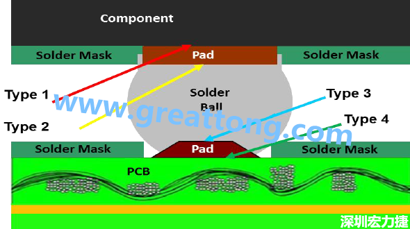 電子零件掉落或錫裂問題解惑，PCBA的結(jié)合力包含有哪些？