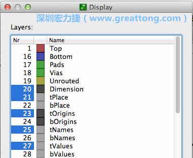 為了一窺絲印層的樣貌，你需要在「圖層選單（Layers menu）」中取消除了上述四個(gè)圖層以外的所有圖層，并另外多選一個(gè)「tOrigins」圖層，這樣你就可以開始在這個(gè)部份進(jìn)行操作了。