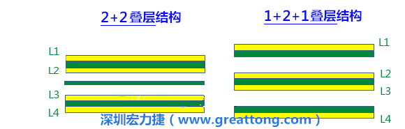 PCB的板材迭構(gòu)(stack-up)設(shè)計(jì)會影響其剛性，不同的PPCCL也會影響剛性
