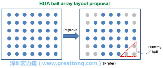 PCBA大講堂:增加零件對應(yīng)力的抵抗能力