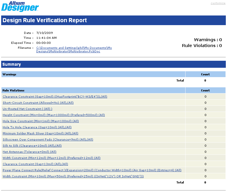 一份清晰的DRC報告，顯示了所有被判定了的違反規(guī)則的設(shè)計.