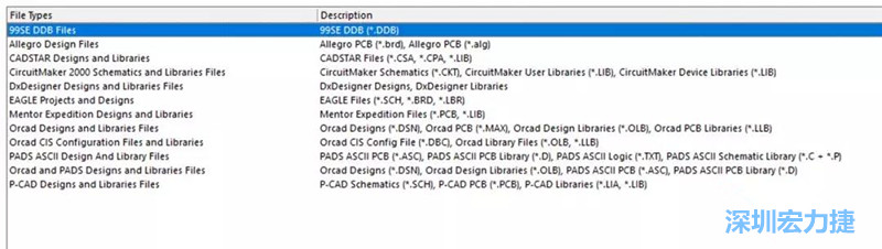 深圳宏力捷發(fā)現(xiàn)，AD是對(duì)導(dǎo)入第三人設(shè)計(jì)文件支持最好的，這里截取下AD導(dǎo)入功能對(duì)第三方設(shè)計(jì)軟件及其對(duì)應(yīng)的文件后綴的說(shuō)明。