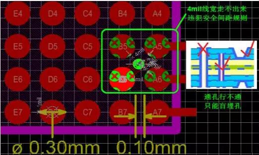 問題1：線走不出來！——解決辦法：盲埋孔打孔方式替代通孔