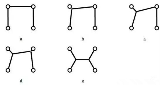 值得注意的是，只是按降序排序所有角度然后按這個(gè)順序增加新的頂點(diǎn)是行不通的，結(jié)果會(huì)更糟。
