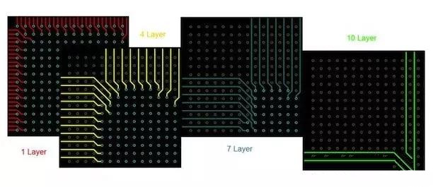 BGA布線。“從外圍到中心”的傳統(tǒng)方法。