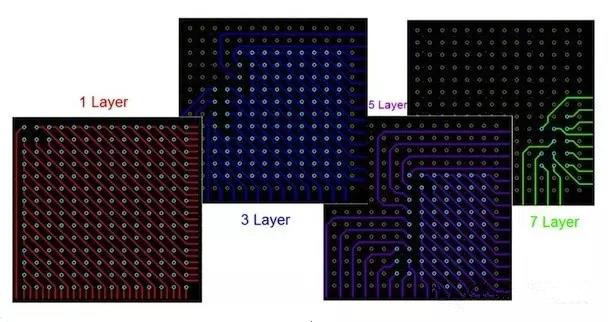  圖17：BGA布線?！皬闹行牡酵鈬钡牟季€方法。
