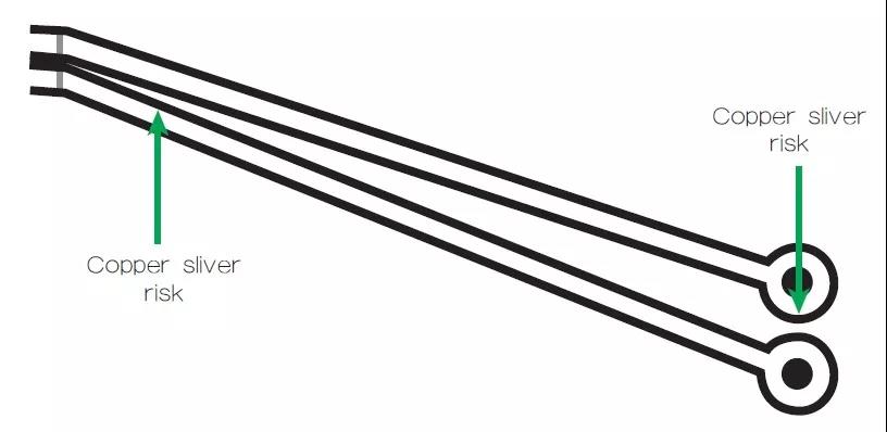 圖2 一個非常狹窄的裂片風險區(qū)域，例如圖中這個原始設計檔內(nèi)的案例，在制造時可能不受控制地剝離，導致短路和良率問題。