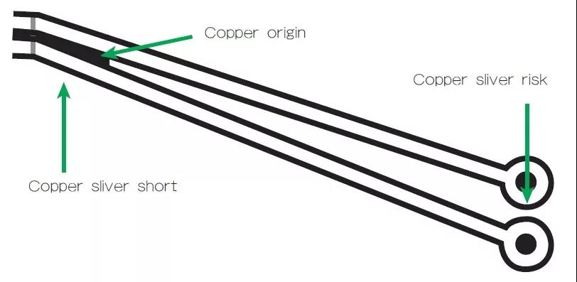 圖3 在這個案例中，化學蝕刻會改變狹窄裂片填充的形狀/尺寸；裂片剝離時會產(chǎn)生意料不到的碎屑或漂浮物。