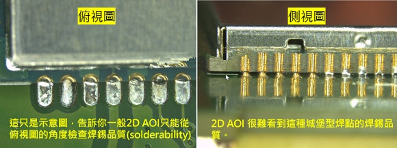 PCBA大講堂：什么是3D AOI檢測設備？