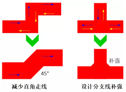 由于布線的彎角、分支太多造成傳輸線上阻抗不匹配，可以通過減少線路上的彎角及分支線或者避免直角走線及分支線補強來進行改善。