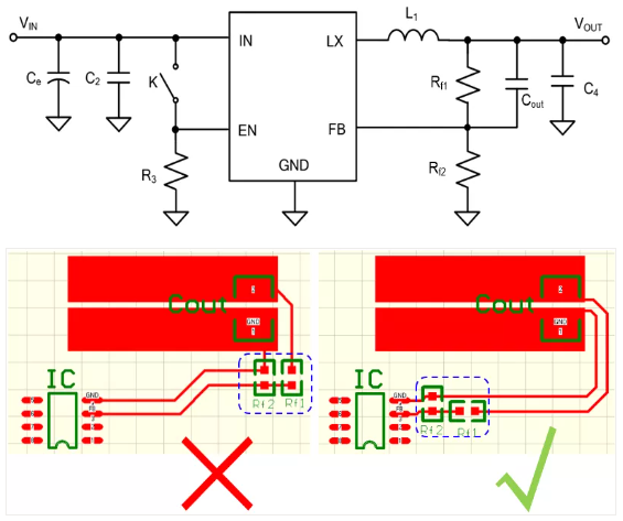 相對而言，阻抗越高，越容易受到干擾。以下是同步降壓芯片的PCB阻抗位置設(shè)計。