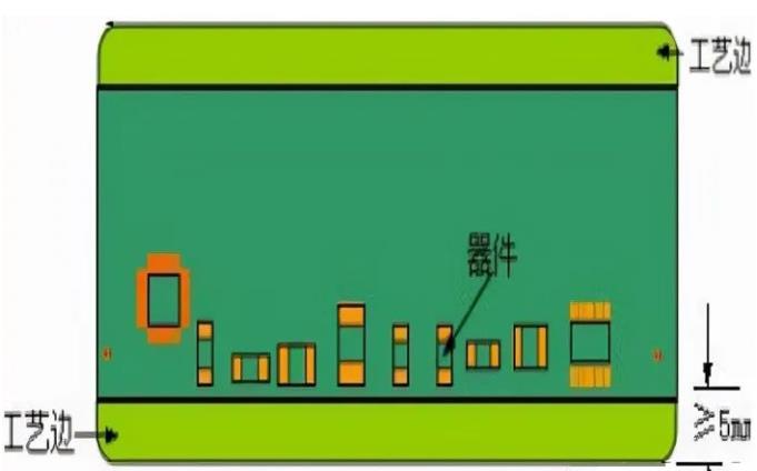 PCB工藝邊的作用、制作方式及設(shè)計要求